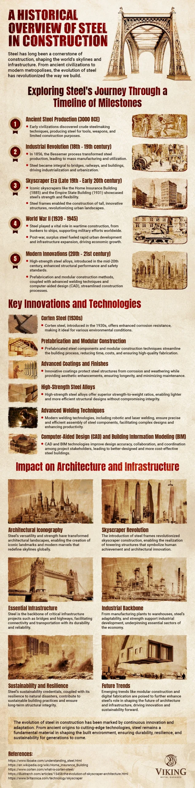 A Historical Overview Of Steel In Construction
