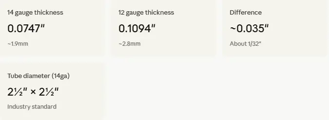 How thick is 14 gauge steel