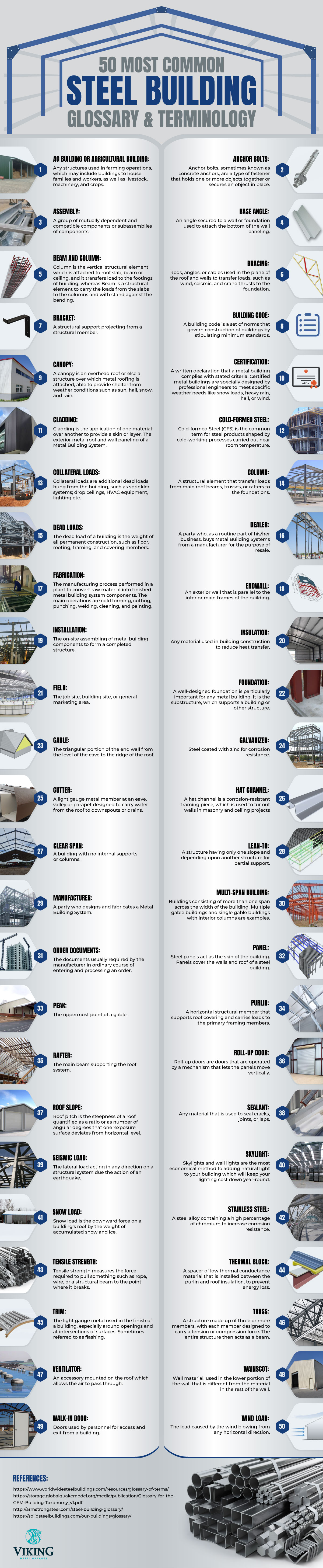 50 Most Common Steel Building Glossary & Terminology