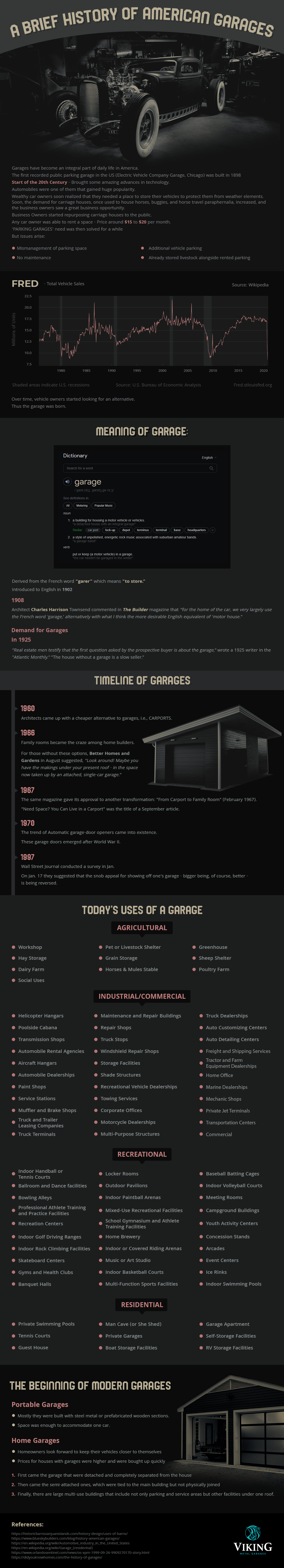 A Brief History of American Garages