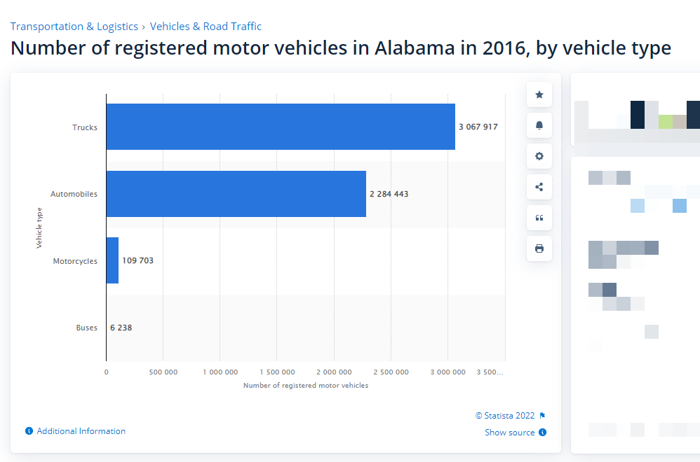 Number of registered motor vehicles in Alabama by vehicle type