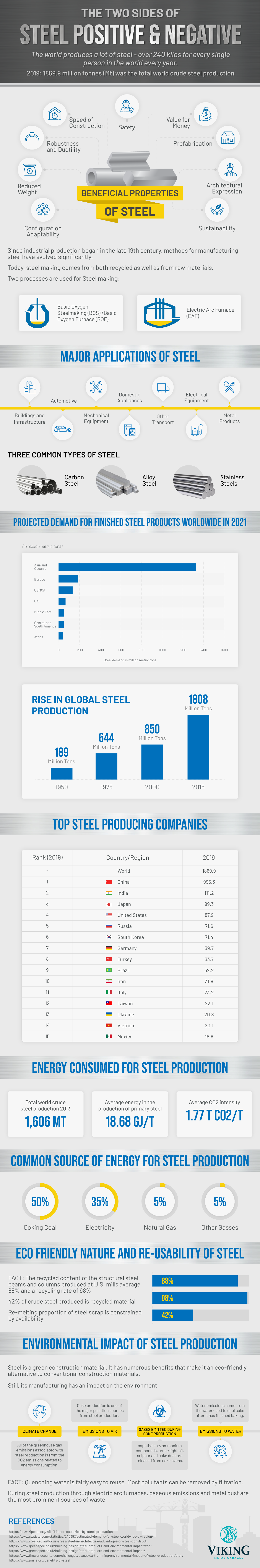 The Two Sides of Steel Positive & Negative