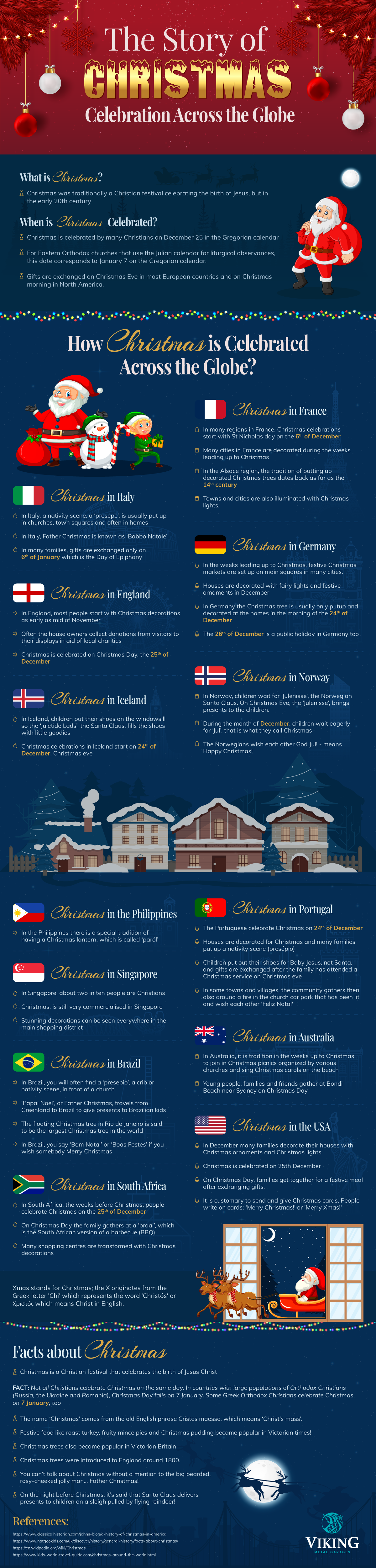 The Story of Christmas Celebration Across The Globe