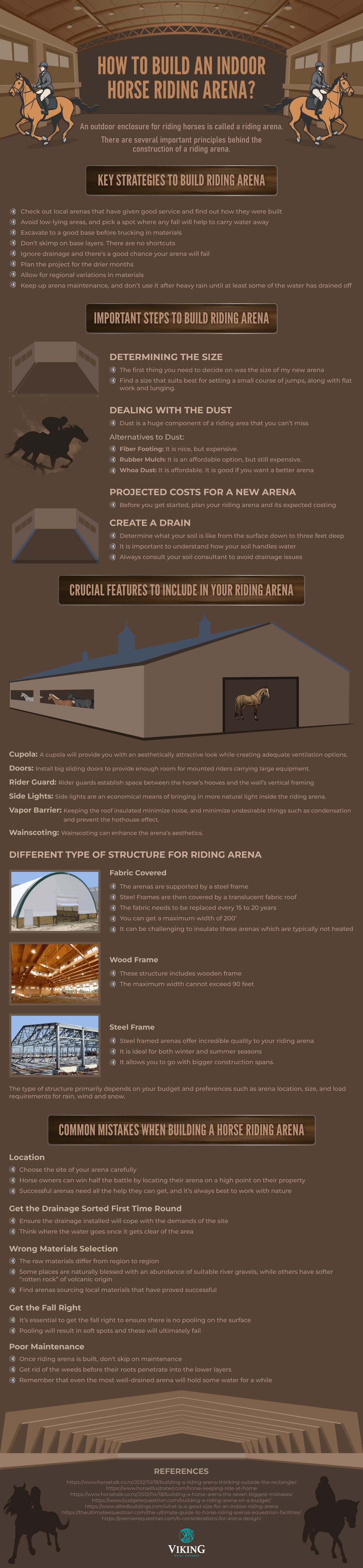 How To Build An Indoor Horse Riding Arena