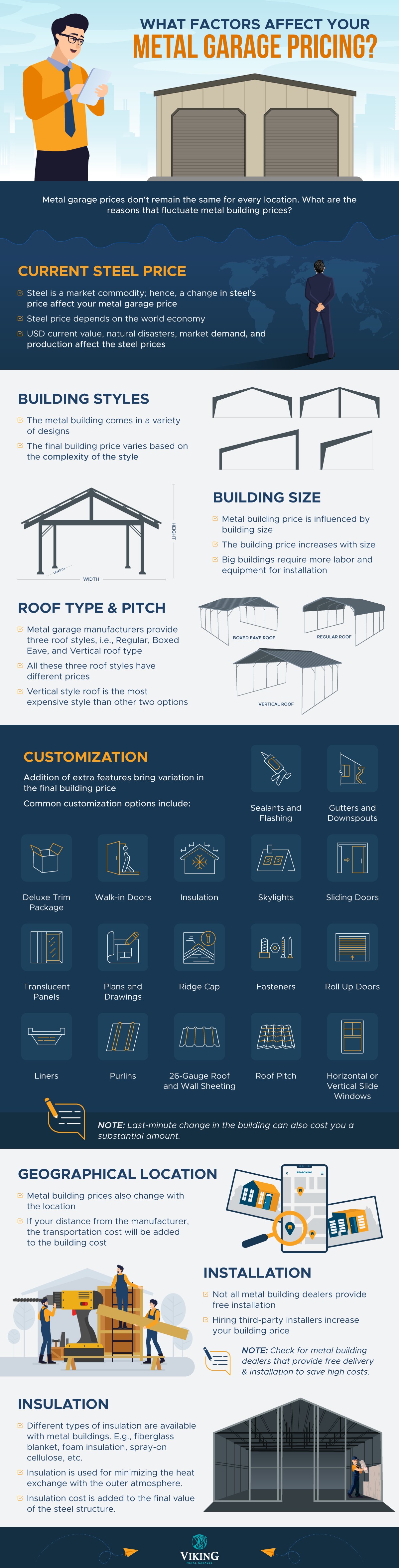 What Factors Affect Your Metal Garage Pricing?