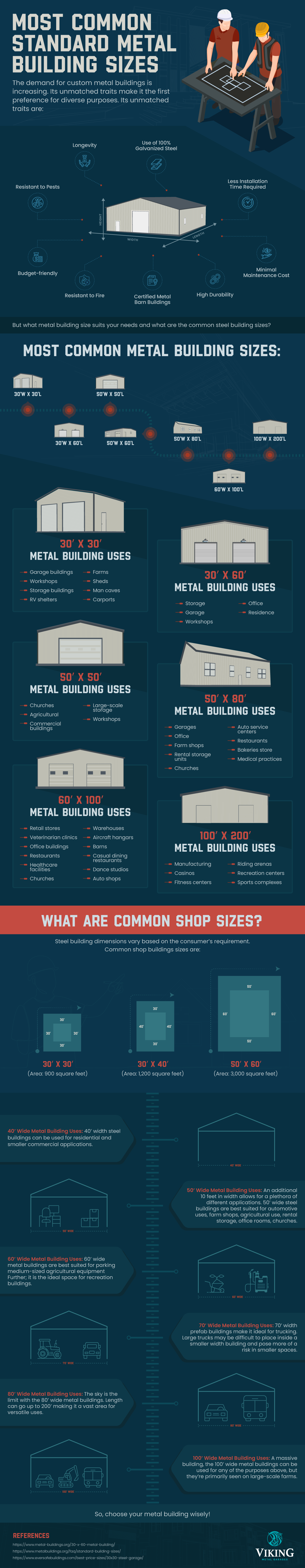 Most Common Standard Metal Building Sizes