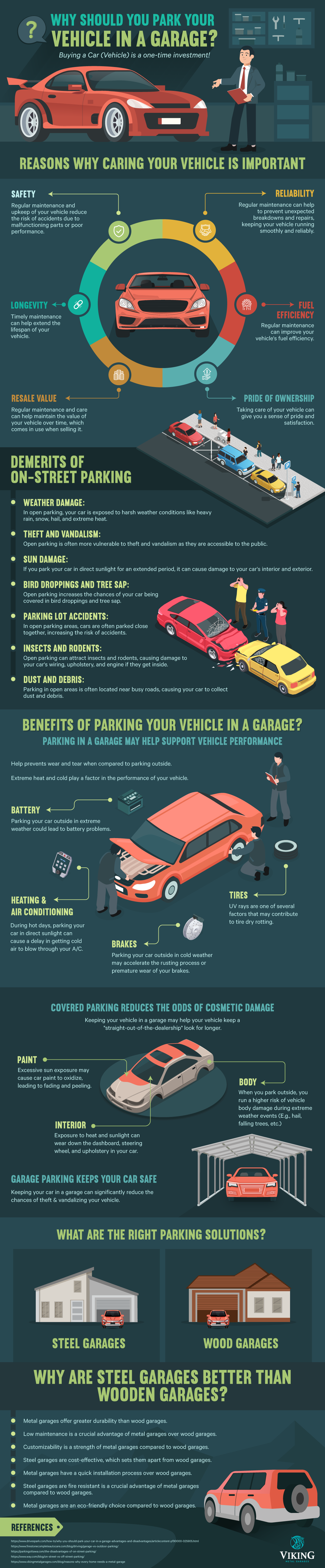 Why Should You Park Your Vehicle in A Garage?