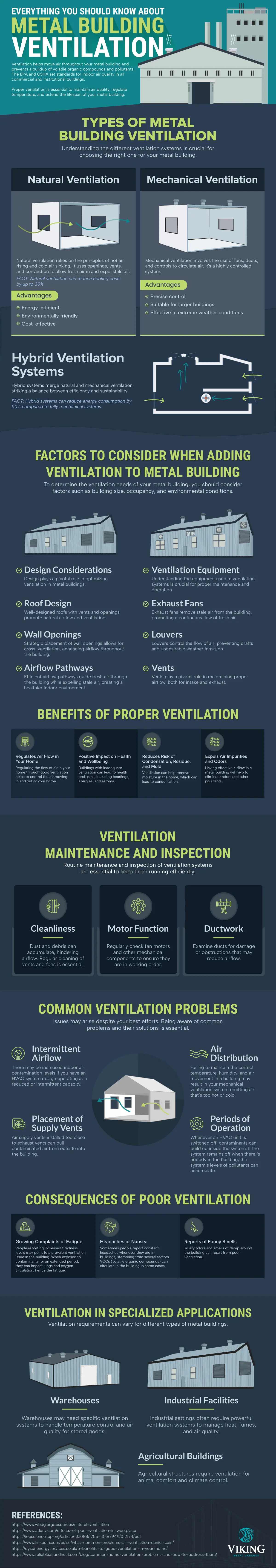 Everything You Should Know About Metal Building Ventilation