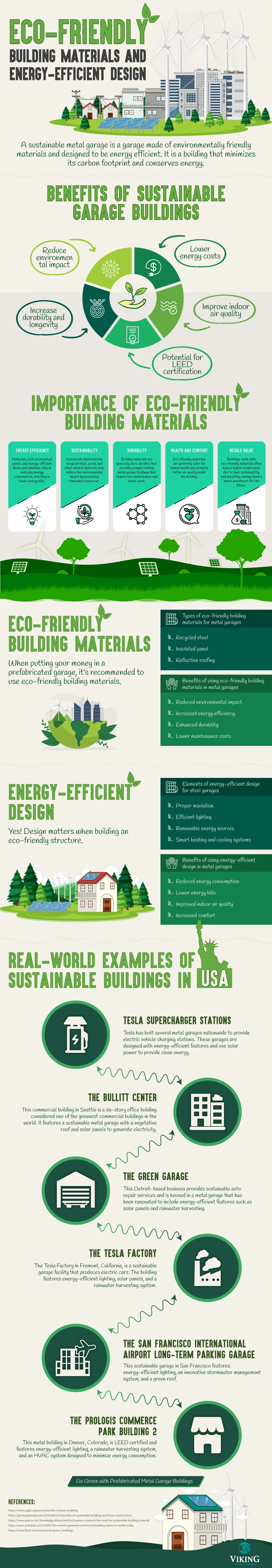 Eco Friendly Building Materials And Energy Efficient