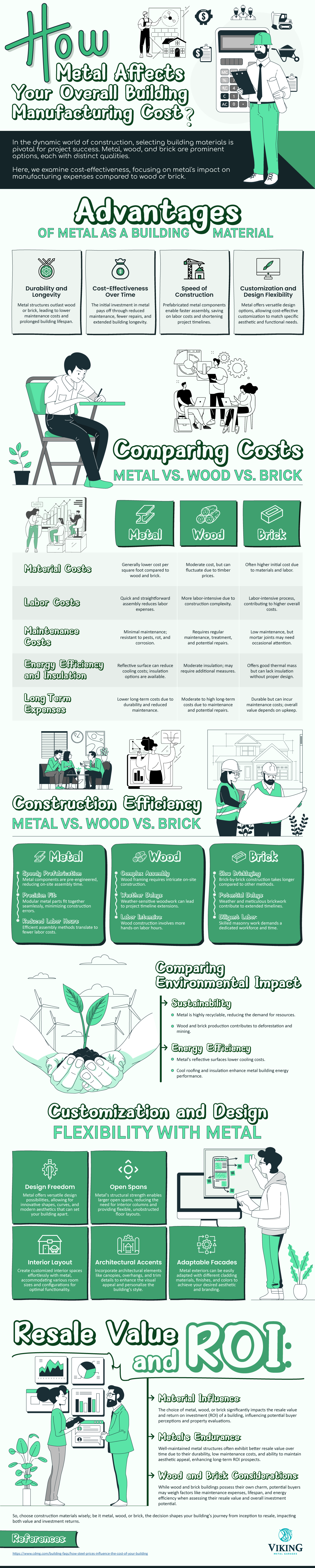 How Metal Affects Your Overall Building Manufacturing Cost