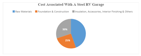 How to Choose the Right Size and Style RV Garage for Your Needs